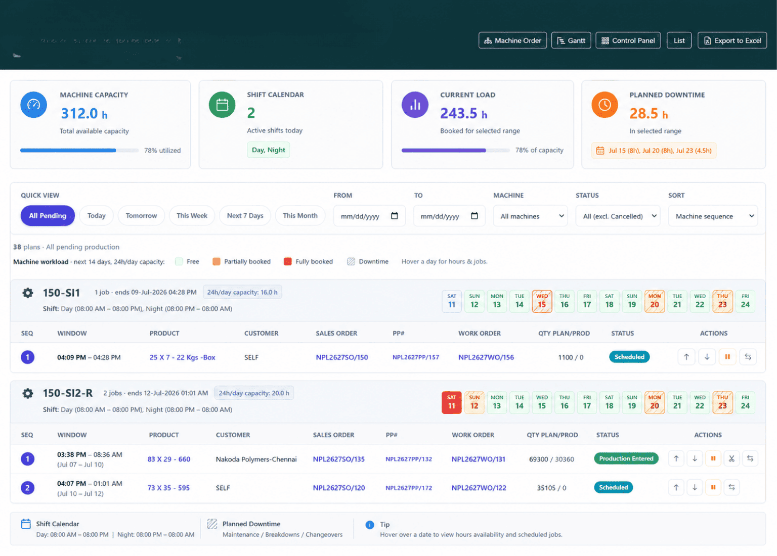Shop floor visibility and production planning reports
